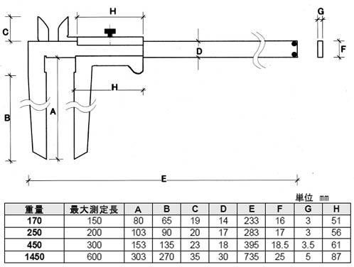 ロングジョウノギス 200mm - 大工道具・金物の専門通販アルデ