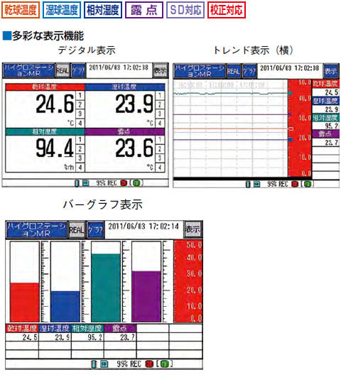 ペーパーレス温湿度記録器 ハイグロステーションMR SK-5RAD-MR