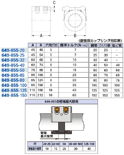 鋼管用カップリング(UNI-GRIP)呼50 - 大工道具・金物の専門通販アルデ