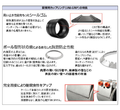 鋼管用カップリング(UNI-GRIP)呼50 - 大工道具・金物の専門通販アルデ