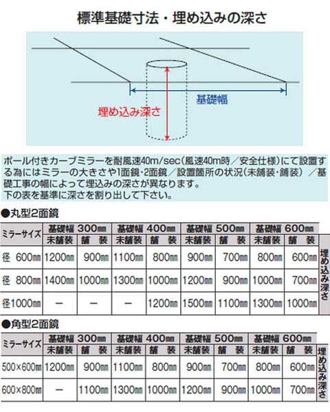 ポール付カーブミラー 丸W60 ※受注生産・メーカー直送品 - 大工道具