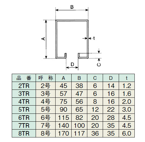 6号 トラックレール(塗装品) 2730mm 1本価格 メーカー直送 送料別途