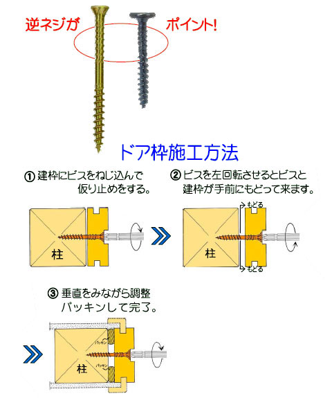 枠調整ビス75(12号プラ箱・172本入) ※取寄品 - 大工道具・金物の専門通販アルデ