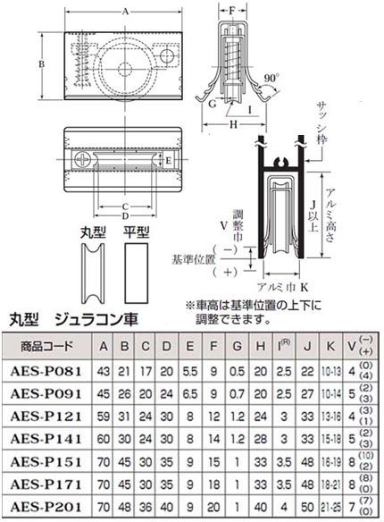 ロタ・サッシ取替戸車パック入 ジュラコン車(17型・丸型)(1箱・10