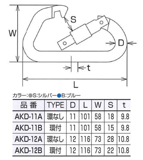 クリエイティブパーツ アルミカラビナ(環なし)1個価格 - 大工道具