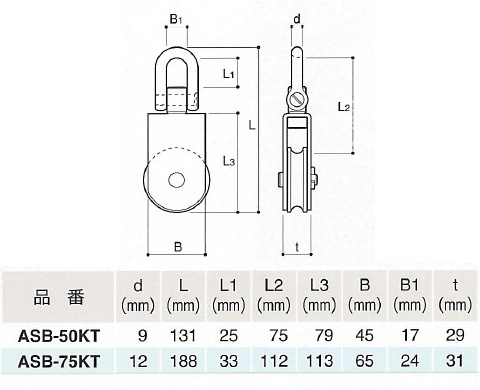 サンマブロック 沈みシャックルタイプ 車径75mm - 大工道具・金物の