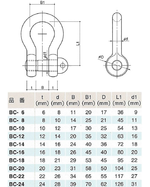 JIS規格シャックル(BC型) ピン径12mm - 大工道具・金物の専門通販アルデ