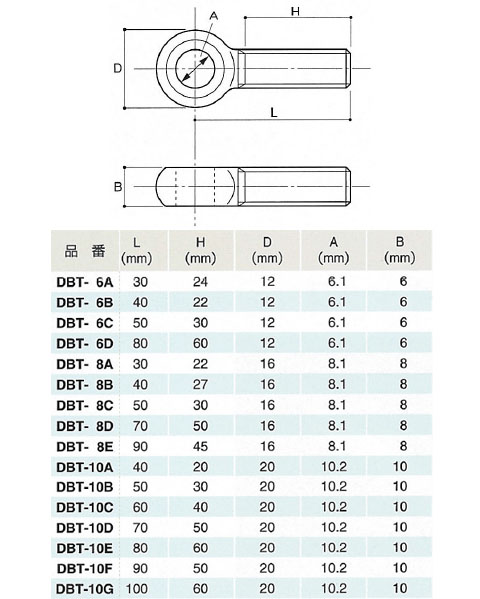 デンデンボルト ネジ径M10×40mm - 大工道具・金物の専門通販アルデ