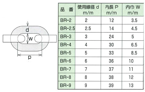 黄銅チェーン 線径9×内長39×内巾13mm 1巻30m価格 - 大工道具・金物の