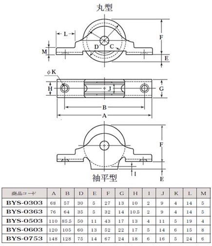 440Cベアリング入真鍮戸車 ステンレス枠(75mm・袖平型)(1個価格