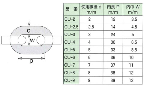 銅チェーン 線径5×内長33×内巾8.5mm 1m価格 - 大工道具・金物の専門