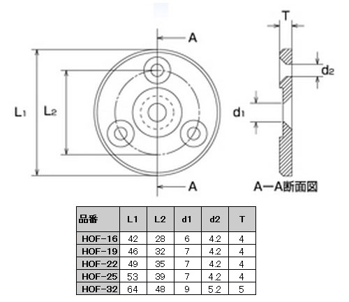 ステンレス金具 片面ドア取手用座金(表付け用φ16) 10袋価格 ※取寄品