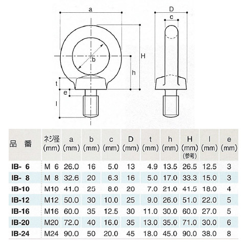 アイボルト ネジ径M12 - 大工道具・金物の専門通販アルデ