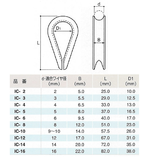 手動ウインチ用SUSワイヤー径6mm×10m用(シンブル入りロック)※取寄せ品