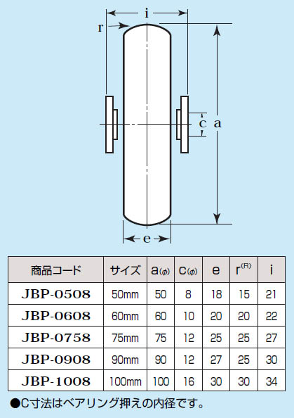 ステンレス重量戸車 車のみ(ボルト・ナット付)(100mm・山R型)(1個価格