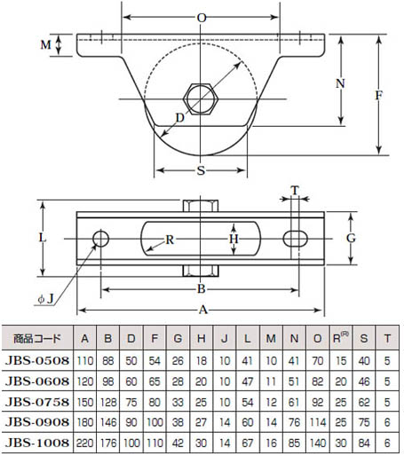 ステンレス重量戸車(75mm・山R型)(1箱・2個) - 大工道具・金物の専門