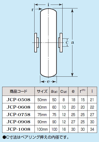 440Cベアリング入ステンレス重量戸車 車のみ(60mm・山R型)(1個価格