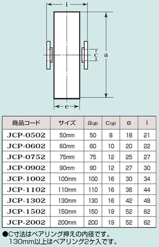 440Cベアリング入ステンレス重量戸車 車のみ(100mm・平型)(1個価格