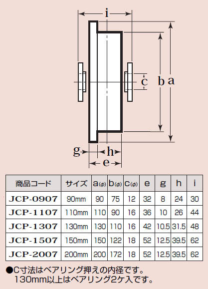 440Cベアリング入ステンレス重量戸車 車のみ(130mm・トロ型)(1個価格