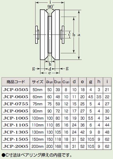 440Cベアリング入ステンレス重量戸車 車のみ(150mm・V型)(1個価格