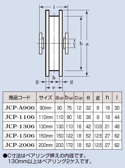 440Cベアリング入ステンレス重量戸車 車のみ(200mm・H型)(1個価格