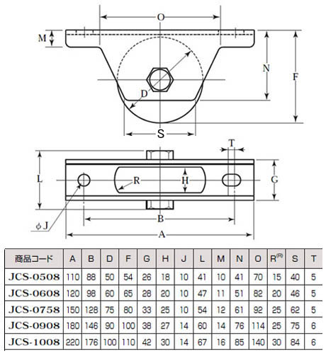 440Cベアリング入 ステンレス重量戸車(100mm・山R型)(1個価格) - 大工