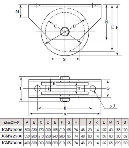 S45C重量戸車 ワイドタイプ(250mm・H型)(1個価格)【受注生産品