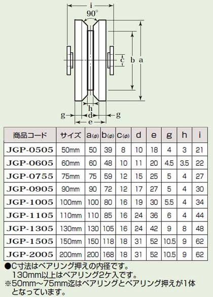 S45C重量戸車 車のみ(ボルト・ナット付)(60mm・V型)(1個価格) - 大工