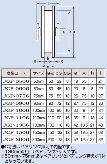 S45C重量戸車 車のみ(ボルト・ナット付)(100mm・H型)(1個価格) - 大工