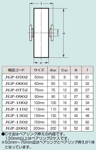 S45C重量戸車 車のみ(ボルト・ナット付)(130mm・平型)(1個価格