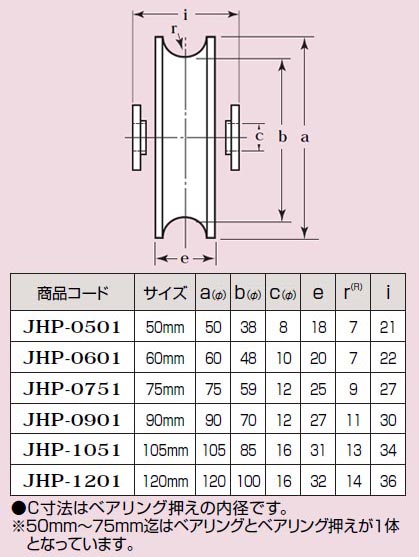 ヨコヅナ 鉄重量戸車 車のみ 120mm 溝R JHP-1201 1個-