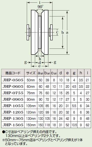 鉄重量戸車 車のみ(ボルト・ナット付)(120mm・V型)(1個価格) - 大工