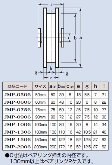 MC防音重量戸車 車のみ(ボルト・ナット付)(200mm・H型)(1個価格