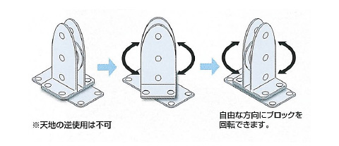 固定ブロック用 スイベルベース 2車 60mm - 大工道具・金物の専門通販