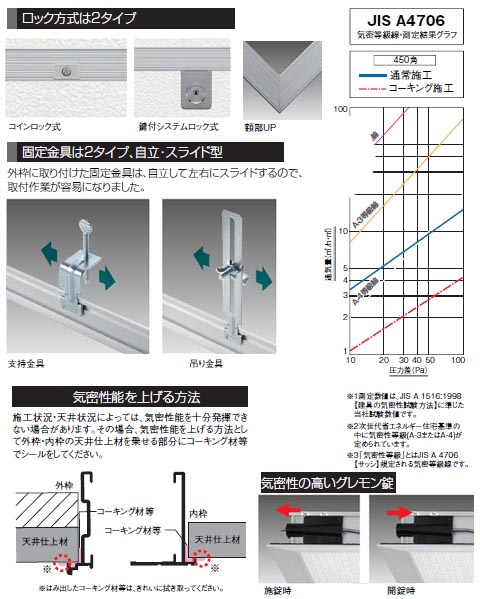 気密天井点検口 枠のみ コインロック式 支持金具300角 1箱10個価格