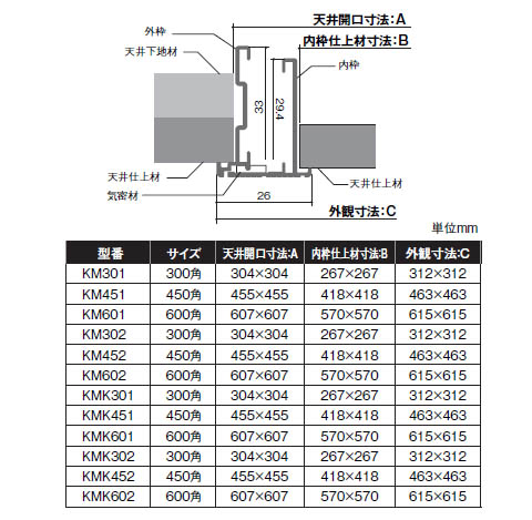 気密天井点検口 枠のみ 鍵付システムロック式 支持金具450角 1個価格