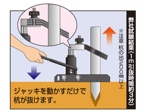 杭っと パーカー処理 油圧ジャッキ 取寄品 - 大工道具・金物の専門通販