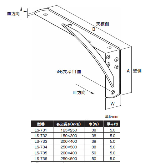 カウンターブラケット SUS304製 250×500×38 1箱2個価格 - 大工道具