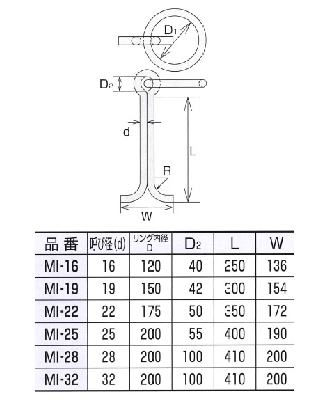 ステンレス係船環 MI型 1個価格 - 大工道具・金物の専門通販アルデ