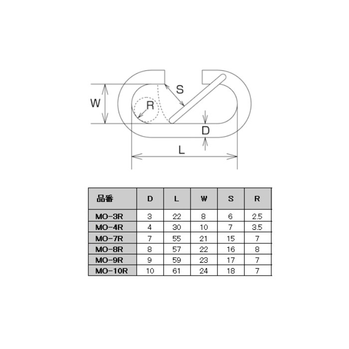 ステンレス O型フック(ロープ用) 4x30x10mm 20個 取寄品 - 大工道具