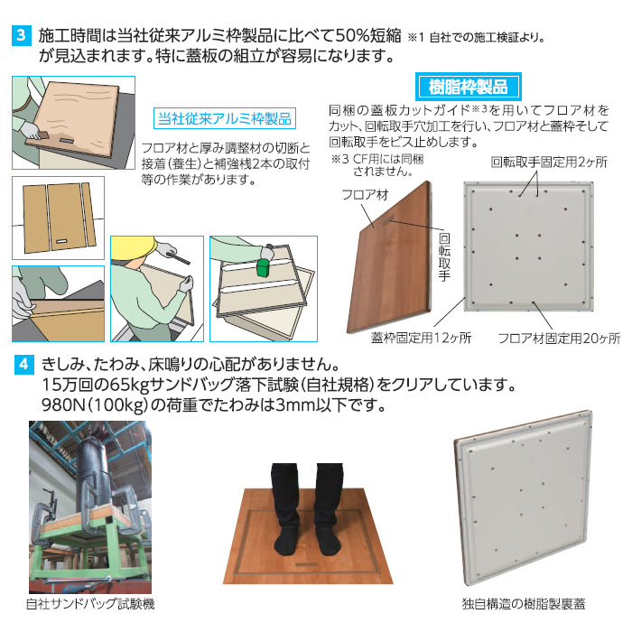 気密樹脂枠床下点検口 600型 15mm (フロア用) ホワイト 単品 メーカー