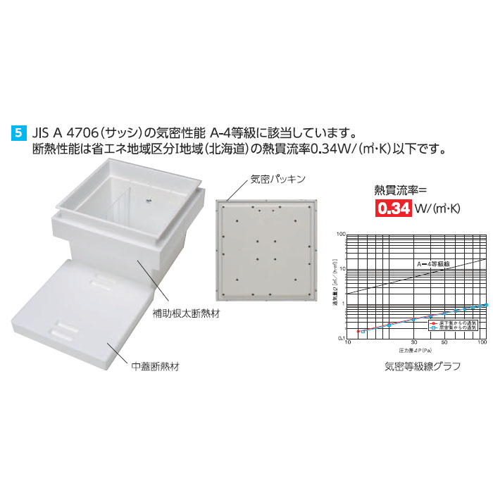 気密樹脂枠床下点検口+浅型収納庫(600型) セット CF用/枠色ライト 直送