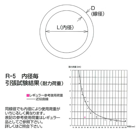 ステンレス金具 丸リンク 1個価格 - 大工道具・金物の専門通販アルデ