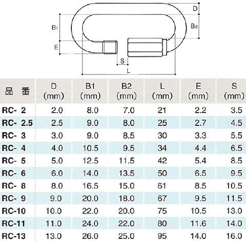 ステンレス金具 沈み半丸シャックル 1個価格 - 大工道具・金物の専門