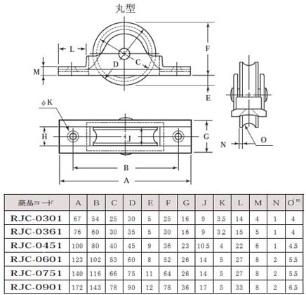 赤枠ローラー戸車 鋳物枠(75mm・丸型)(1個価格) - 大工道具・金物の