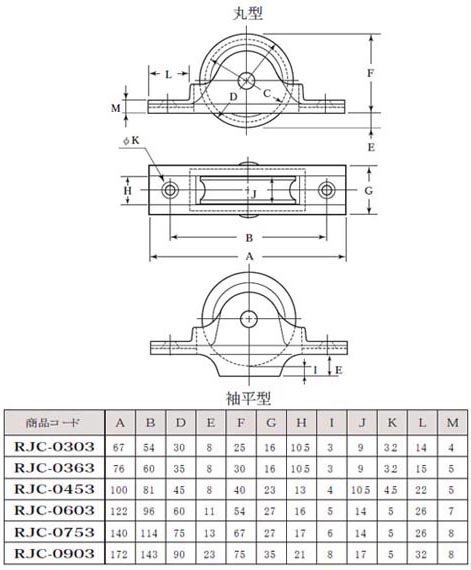 赤枠ローラー戸車 鋳物枠(75mm・袖平型)(1個価格) - 大工道具・金物の