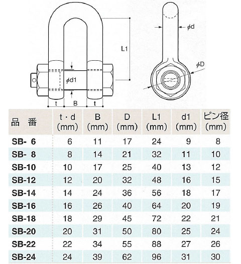 JIS規格シャックル(SB型) ピン径15mm - 大工道具・金物の専門通販アルデ