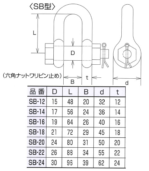 ステンレス金具 JIS型シャックル(SB型)10個価格 - 大工道具・金物の