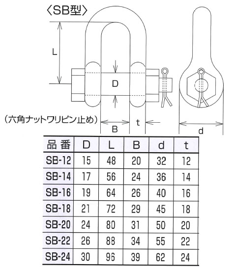 ステンレス金具 JIS型シャックル(SB型)5個価格 - 大工道具・金物の専門