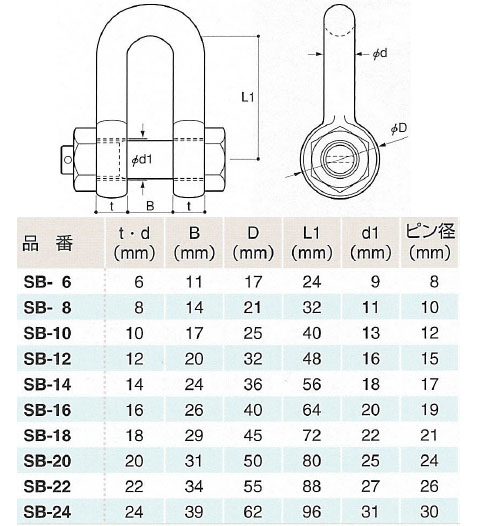 JIS規格シャックル(SB型) ピン径26mm - 大工道具・金物の専門通販アルデ
